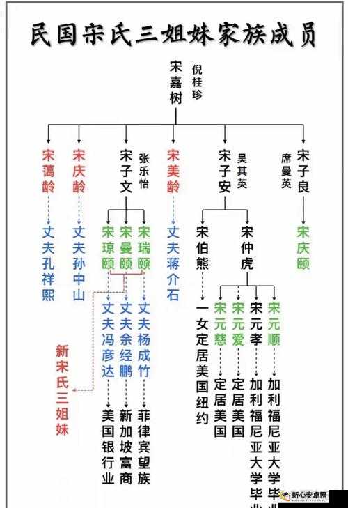 近期图文标注规范，家族照片与玩家扮演需明确参与板块