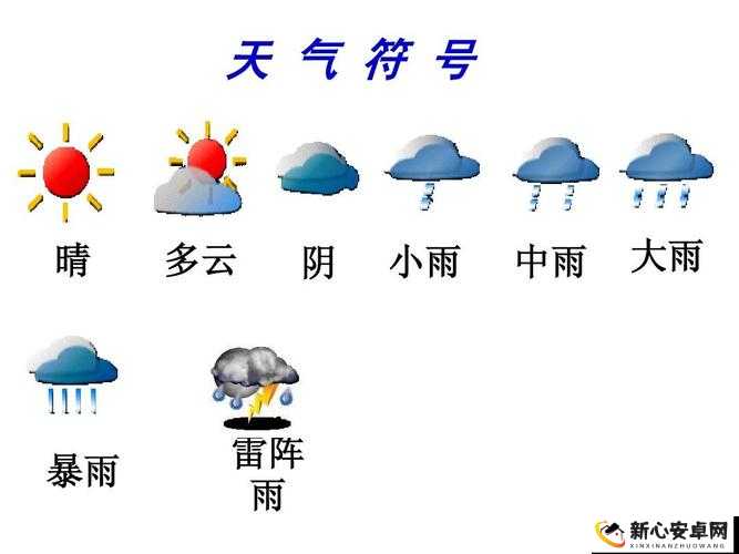 全新版本解锁天气系统 探秘自然之韵的无限奥秘