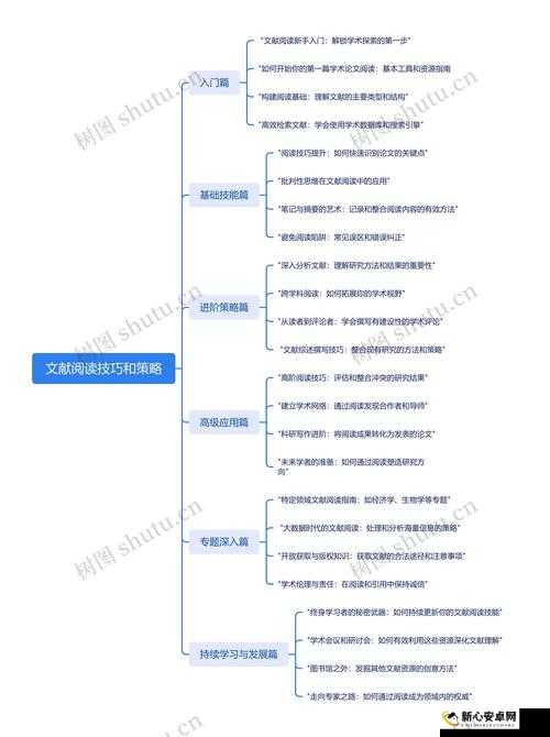 烧脑大乱斗55关攻略，判断哪本书更薄之资源管理技巧策略